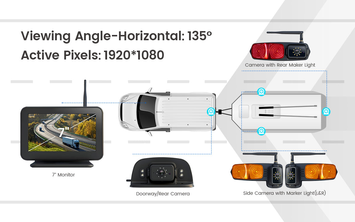 Marker Light Wireless  Backup Camera System